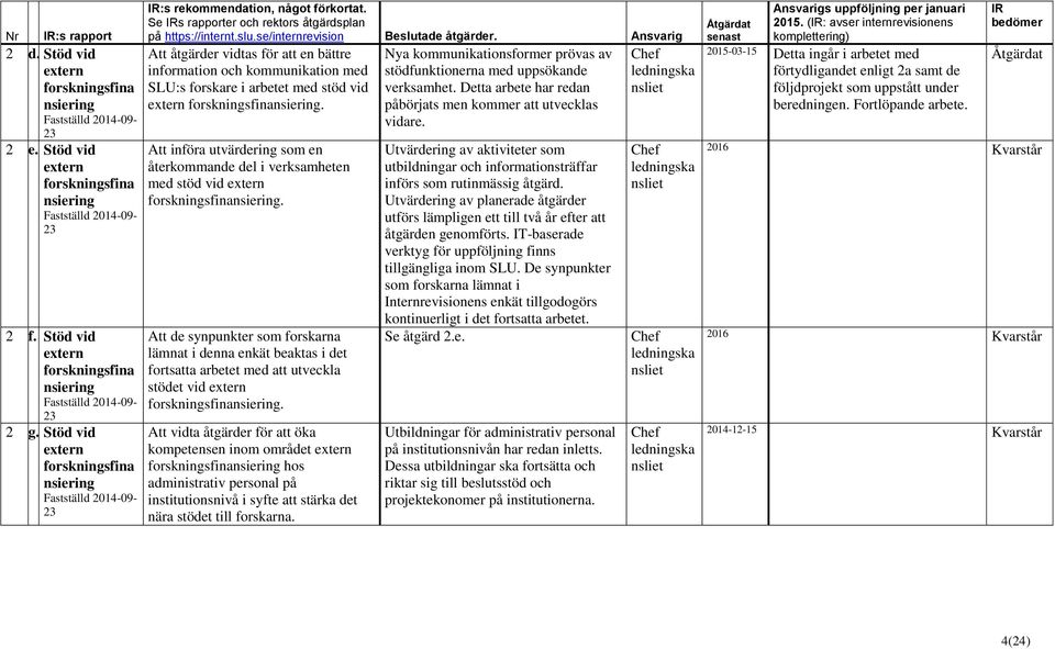 Stöd vid extern forskningsfina nsiering Fastställd 2014-09- 23 Att åtgärder vidtas för att en bättre information och kommunikation med SLU:s forskare i arbetet med stöd vid extern