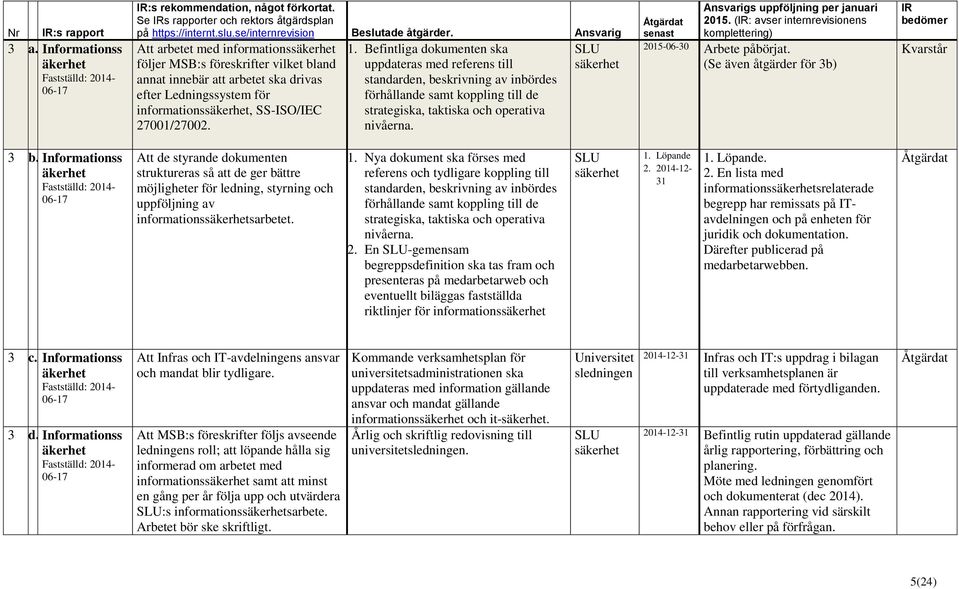 SLU säkerhet 2015-06-30 Arbete påbörjat. (Se även åtgärder för 3b) 3 b.