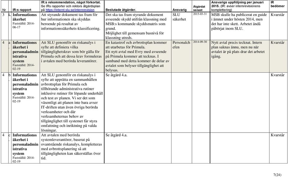 dokument tas fram för hur informationen ska skyddas beroende på resultat av informationssäkerhets-klassificering.