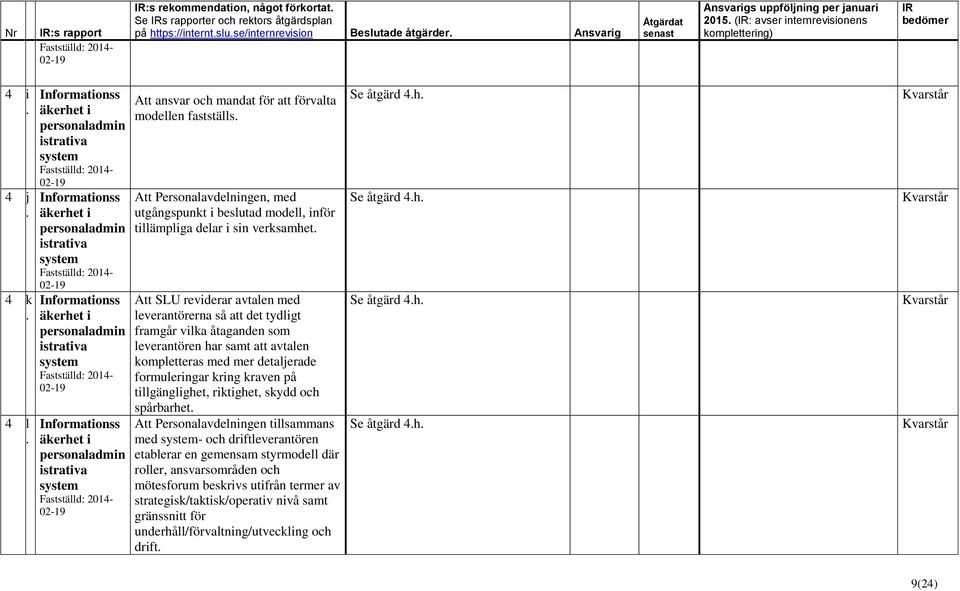 äkerhet i personaladmin istrativa system 02-19 Att ansvar och mandat för att förvalta modellen fastställs.