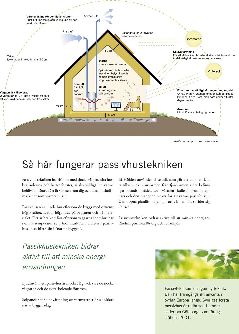 äggen är välisolerad U-värdet är ca. 0,1. det är viktigt att se till att konstruktionen är fukt- och frostsäker. Frånluft från kök och badrum.