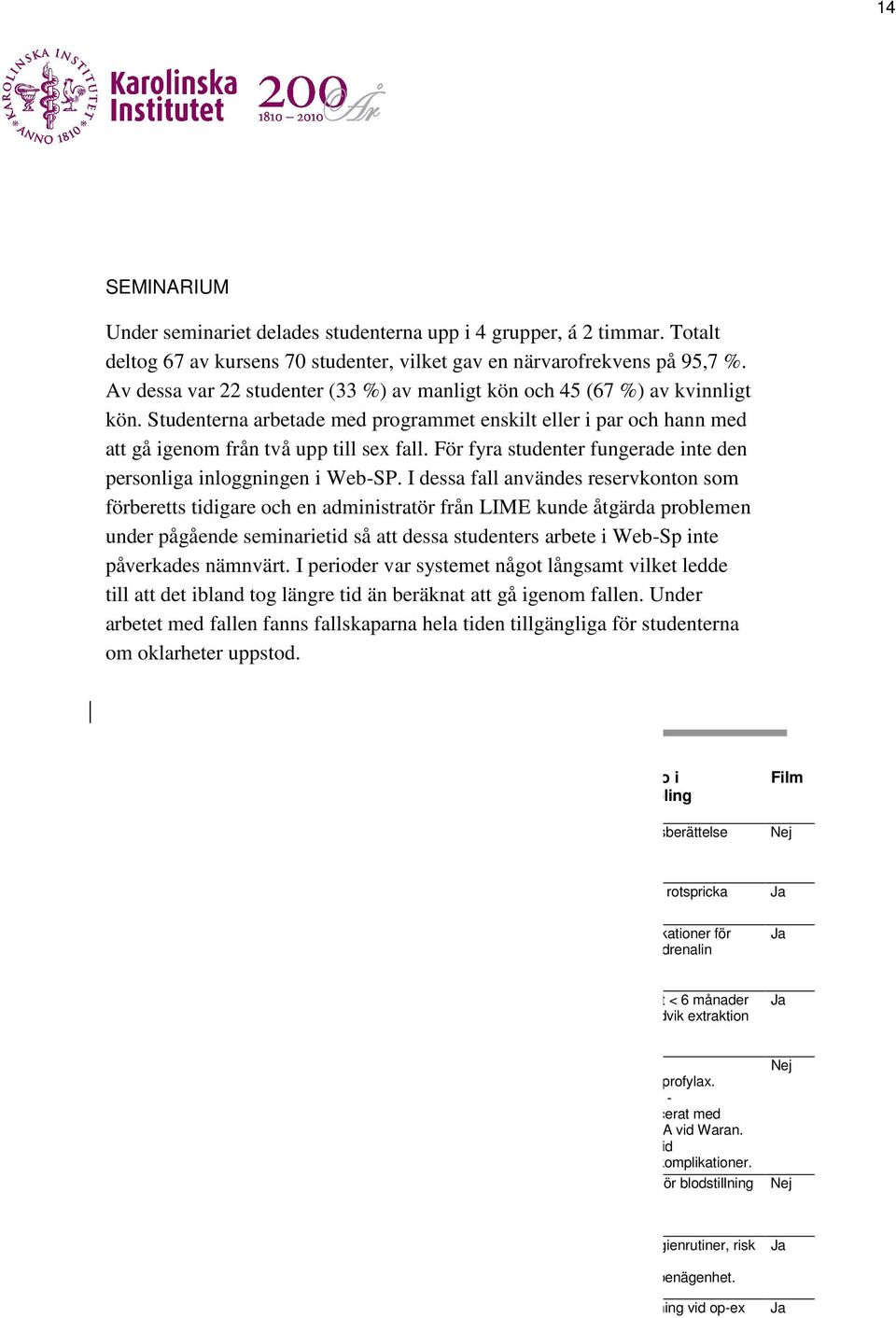 För fyra studenter fungerade inte den personliga inloggningen i Web-SP.