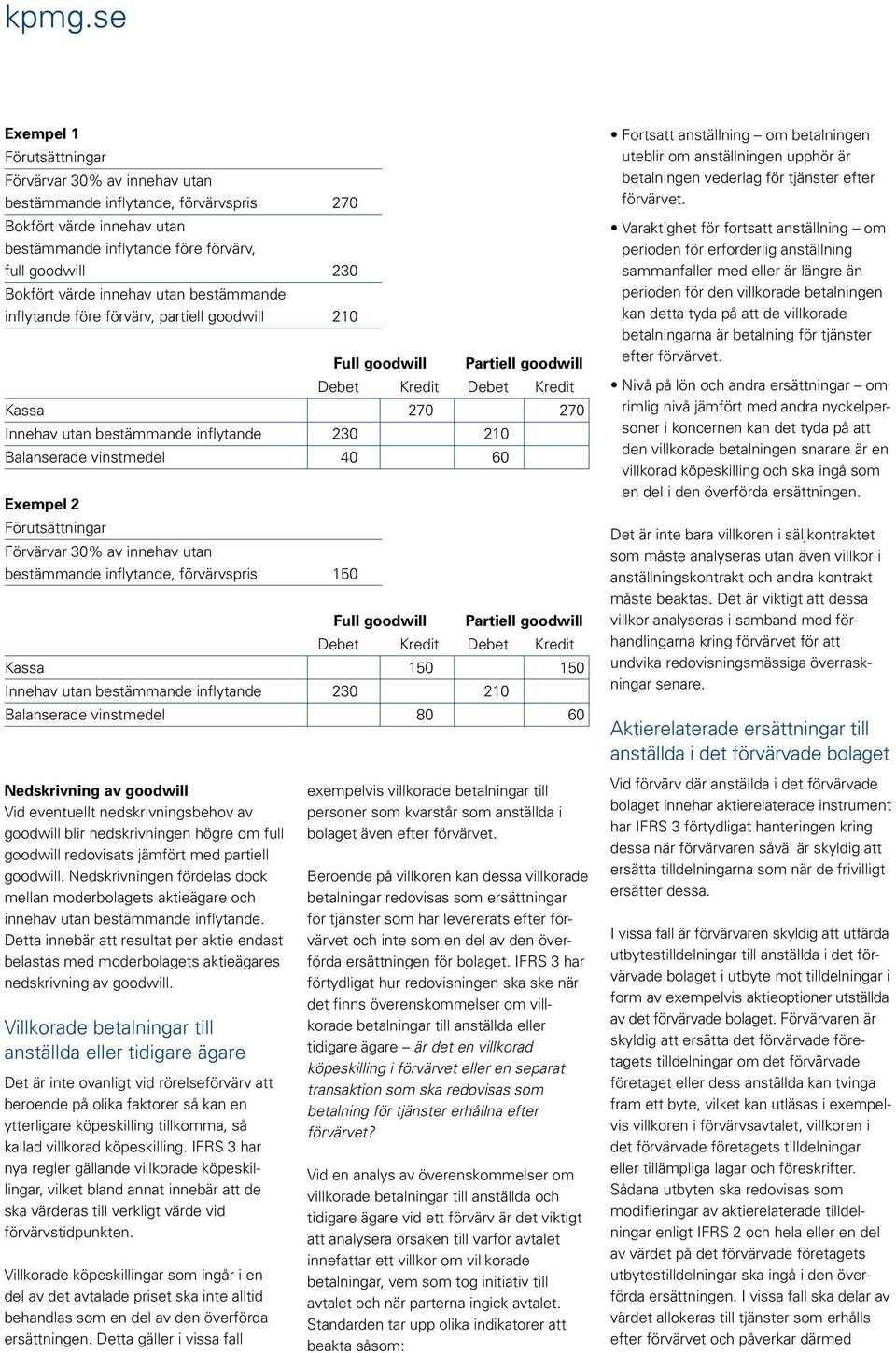 vinstmedel 40 60 Exempel 2 Förutsättningar Förvärvar 30% av innehav utan bestämmande inflytande, förvärvspris 150 Full goodwill Partiell goodwill Debet Kredit Debet Kredit Kassa 150 150 Innehav utan