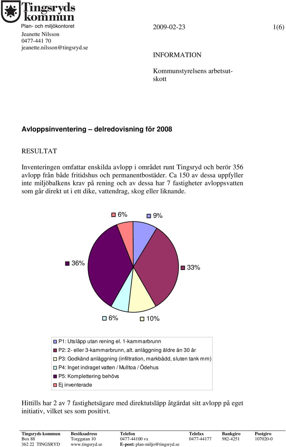 från både fritidshus och permanentbostäder.