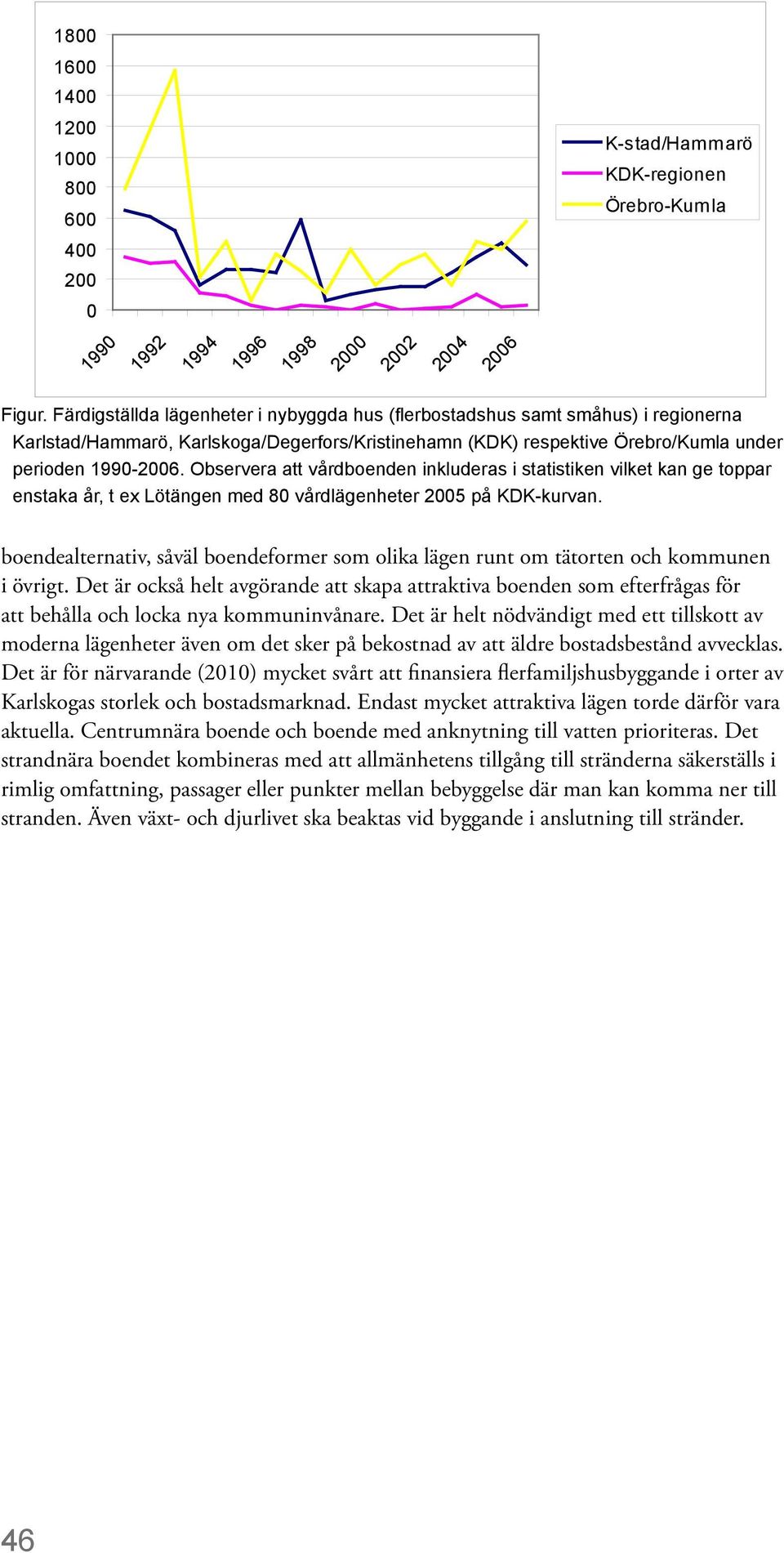 Observera att vårdboenden inkluderas i statistiken vilket kan ge toppar enstaka år, t ex Lötängen med 80 vårdlägenheter 2005 på KDK-kurvan.