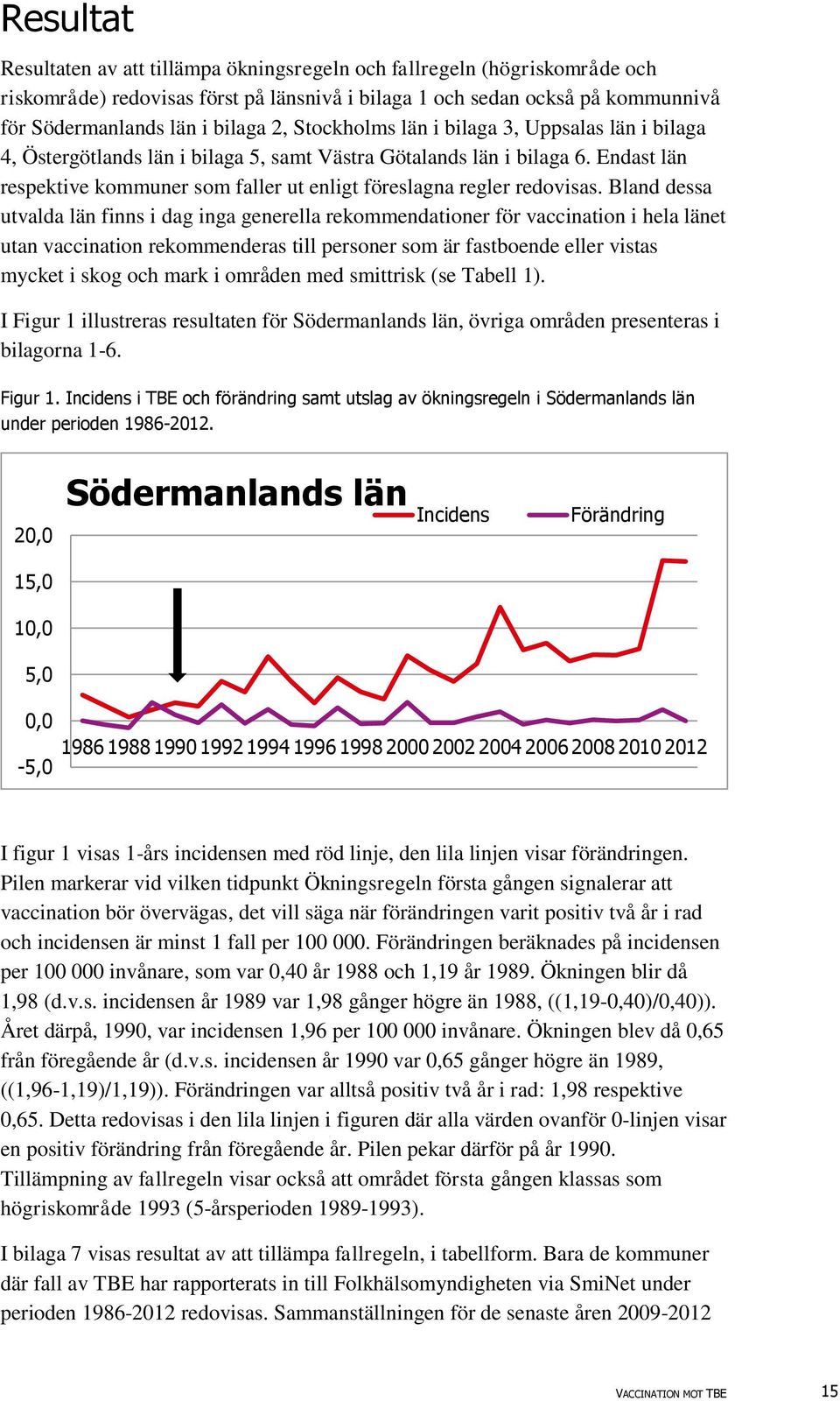 Bland dessa utvalda län finns i dag inga generella rekommendationer för vaccination i hela länet utan vaccination rekommenderas till personer som är fastboende eller vistas mycket i skog och mark i