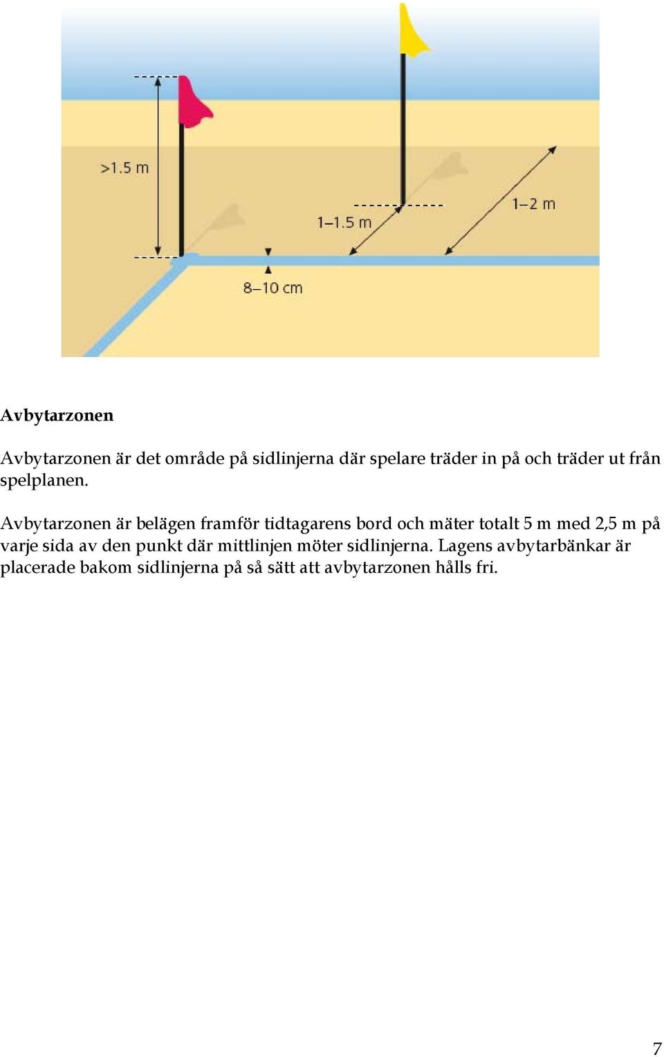 Avbytarzonen är belägen framför tidtagarens bord och mäter totalt 5 m med 2,5 m på