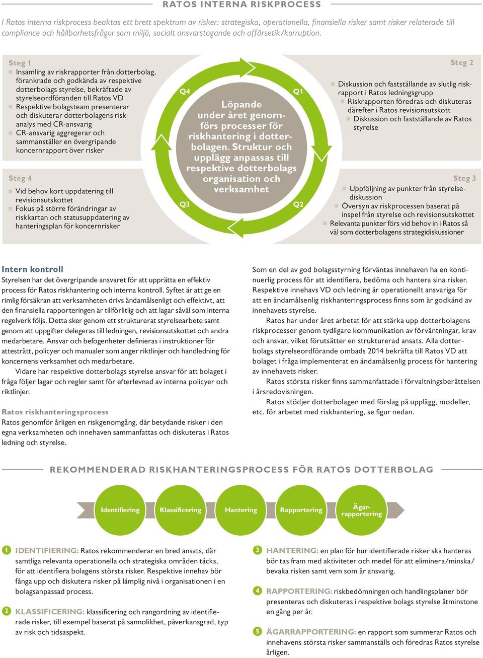 Steg 1 Insamling av riskrapporter från dotterbolag, förankrade och godkända av respektive dotterbolags styrelse, bekräftade av styrelse ordföranden till Ratos VD Respektive bolagsteam presenterar och
