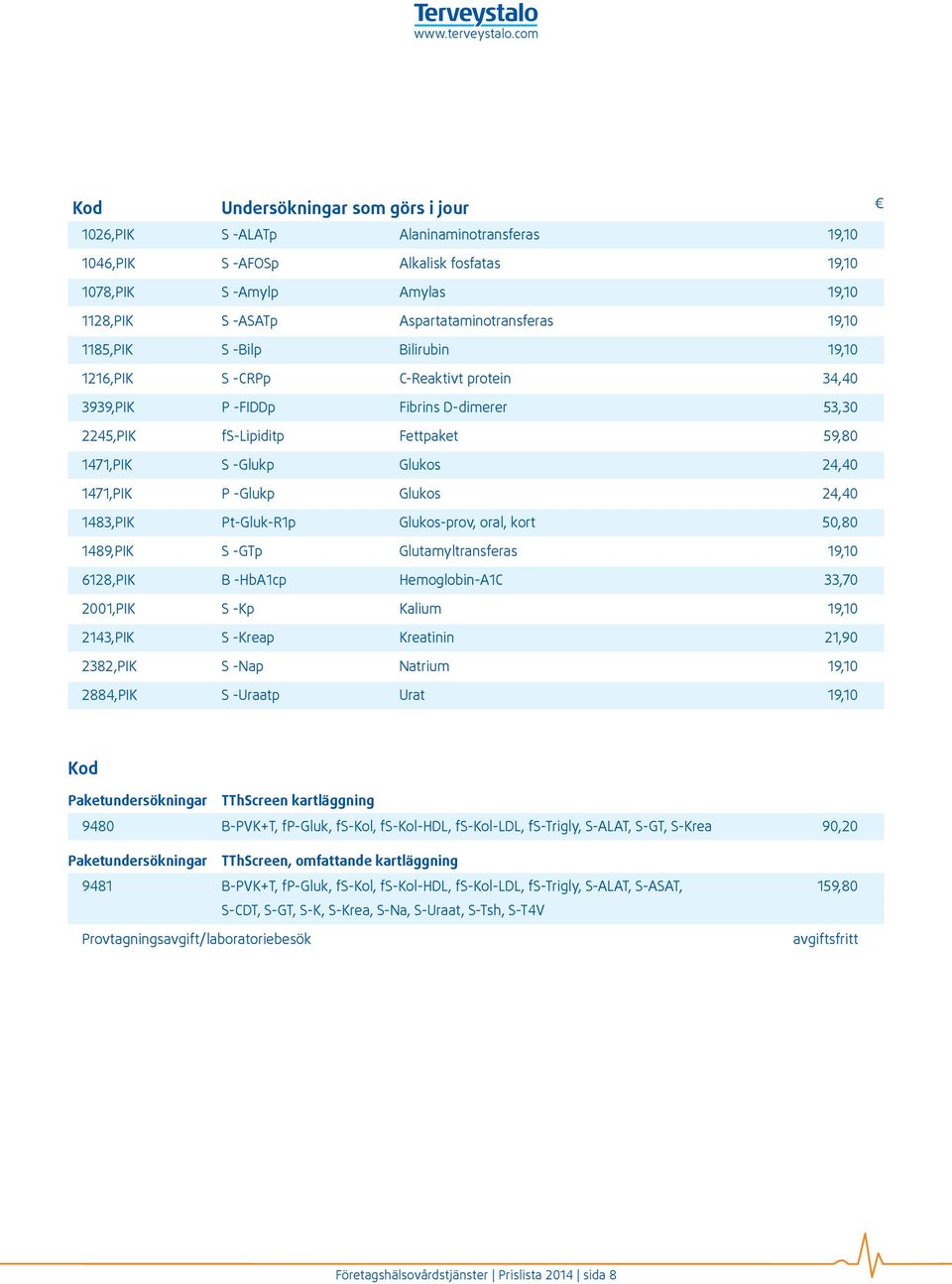 P -Glukp Glukos 24,40 1483,PIK Pt-Gluk-R1p Glukos-prov, oral, kort 50,80 1489,PIK S -GTp Glutamyltransferas 19,10 6128,PIK B -HbA1cp Hemoglobin-A1C 33,70 2001,PIK S -Kp Kalium 19,10 2143,PIK S -Kreap