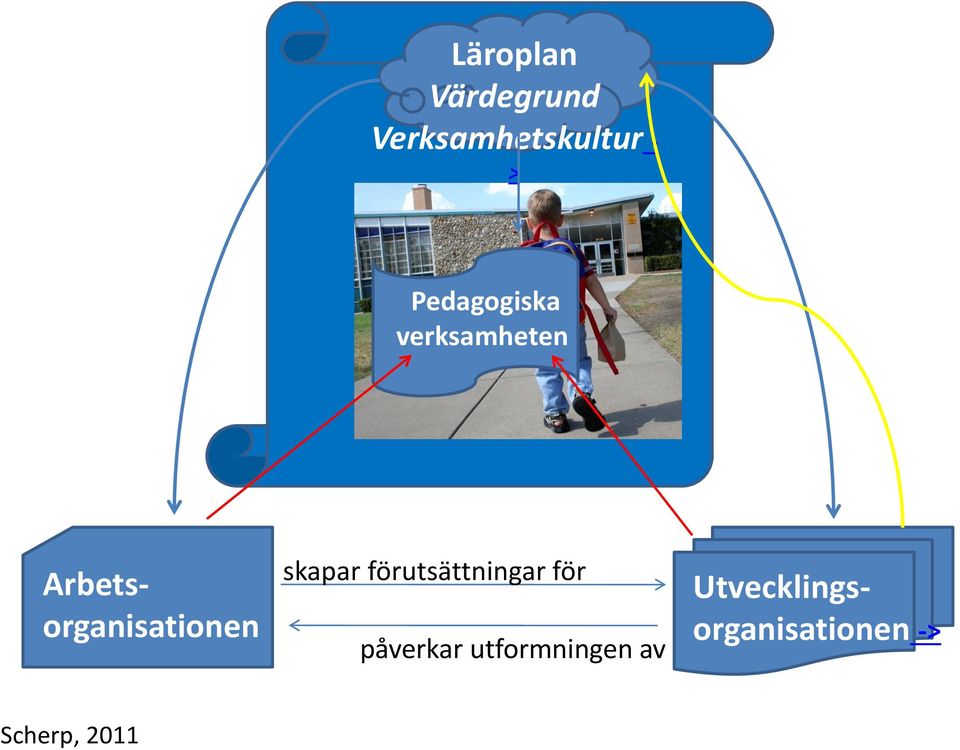 Anpassar omvärlden Pedagogiska verksamheten