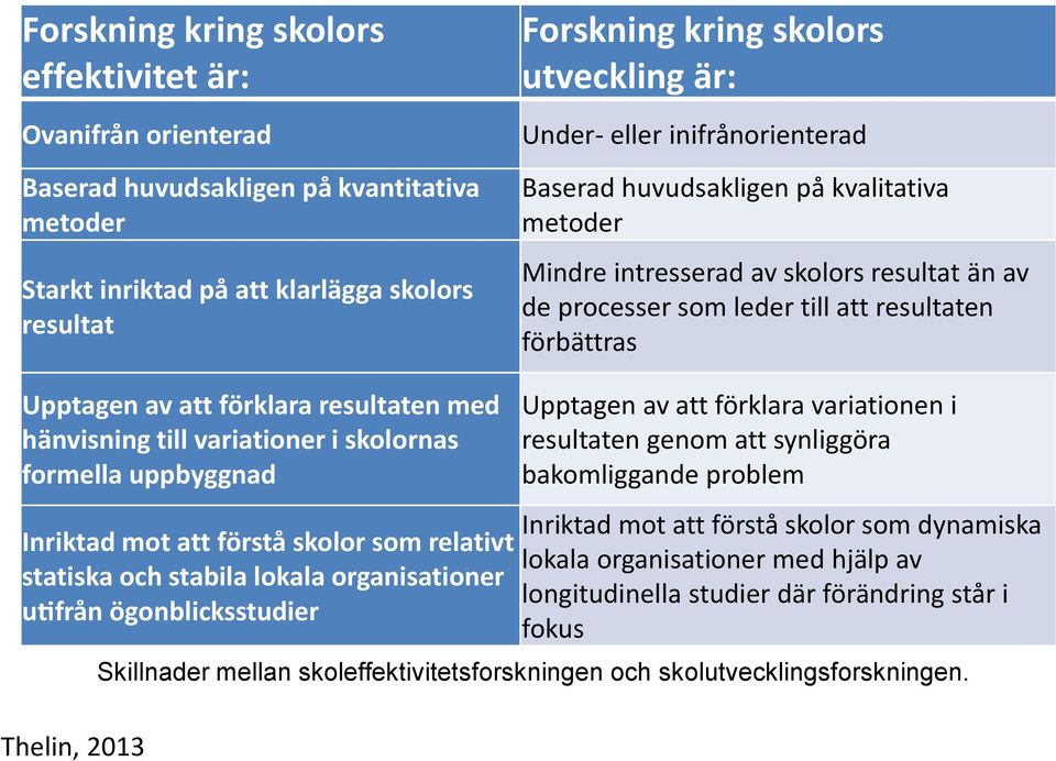 Starkt inriktad pa att klarla gga skolors resultat Upptagen av att fo rklara resultaten med Upptagen av att fo rklara resultaten med ha nvisning till variationer ha nvisning i skolornas till