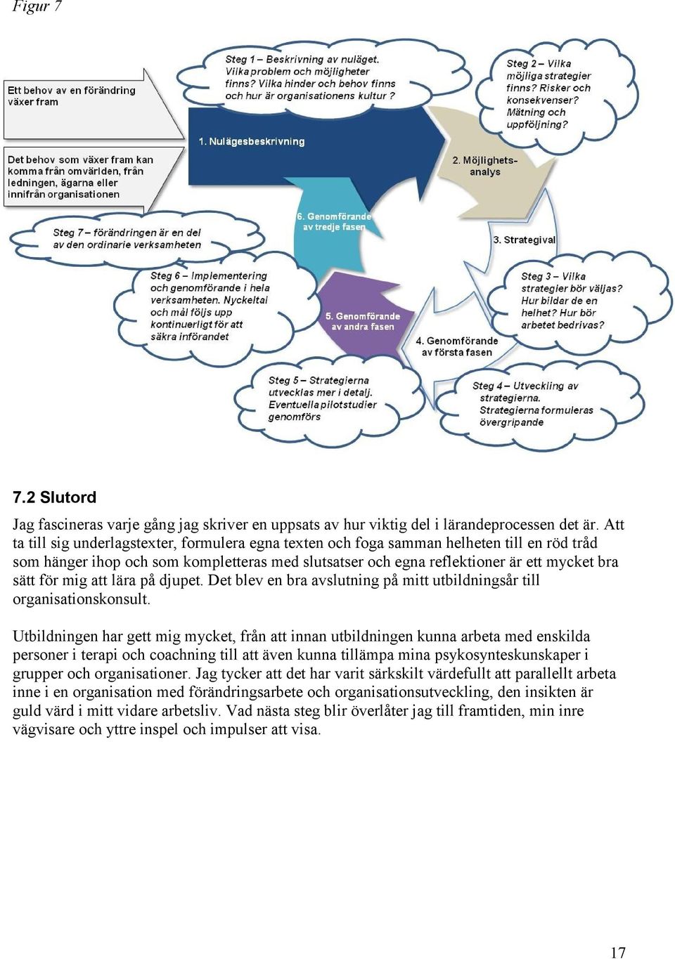 mig att lära på djupet. Det blev en bra avslutning på mitt utbildningsår till organisationskonsult.