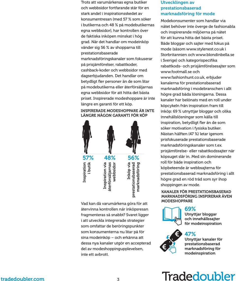 När det handlar om modeinköp vänder sig 56 % av shopparna till e marknadsföringskanaler som fokuserar på prisjämförelser, rabattkoder, cashback-koder och webbsidor med dagserbjudanden.