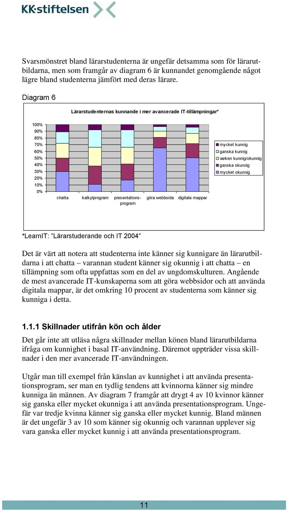 presentationsprogram göra webbsida digitala mappar *LearnIT: Lärarstuderande och IT 2004 Det är värt att notera att studenterna inte känner sig kunnigare än lärarutbildarna i att chatta varannan