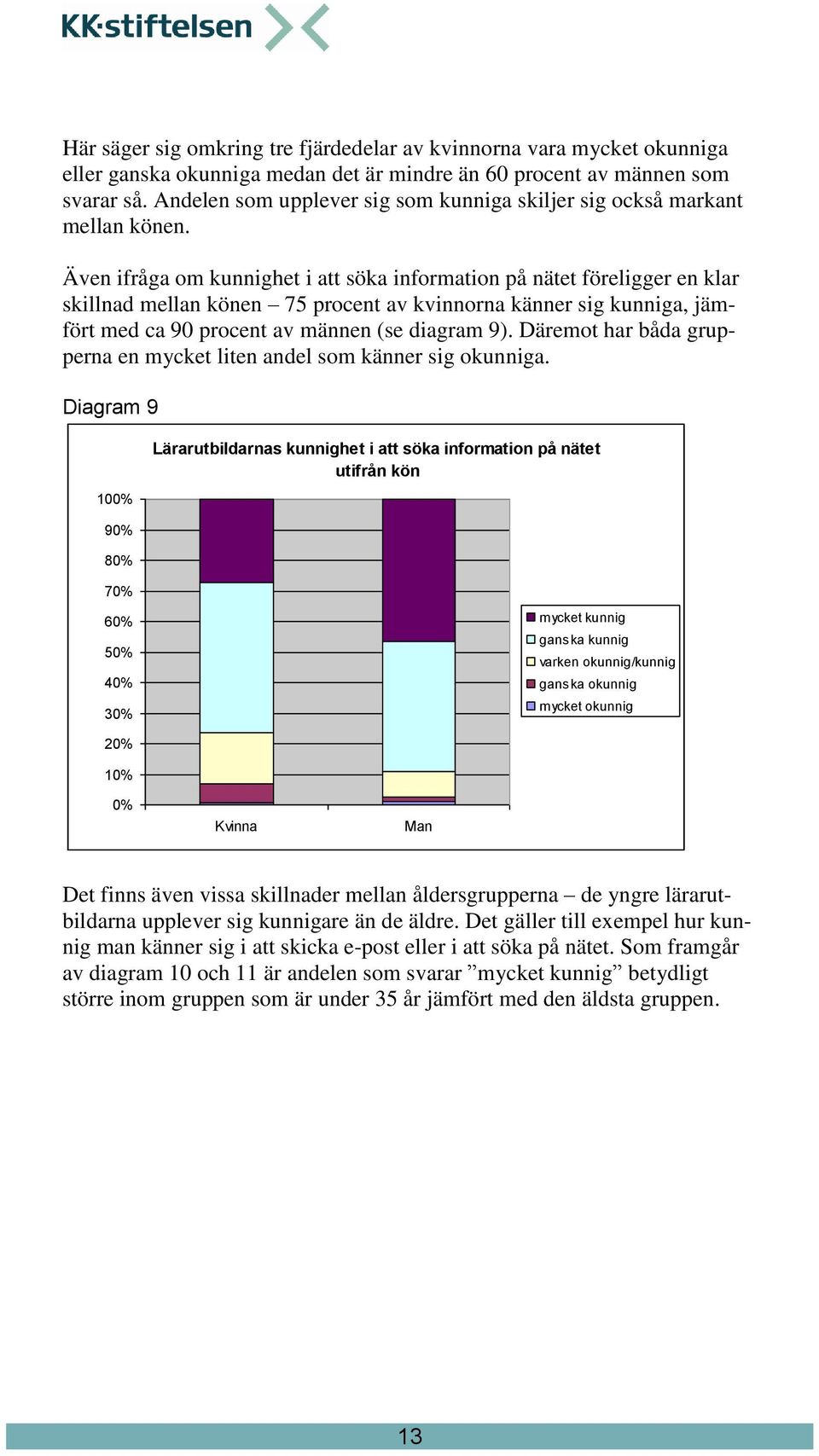 Även ifråga om kunnighet i att söka information på nätet föreligger en klar skillnad mellan könen 75 procent av kvinnorna känner sig kunniga, jämfört med ca 90 procent av männen (se diagram 9).