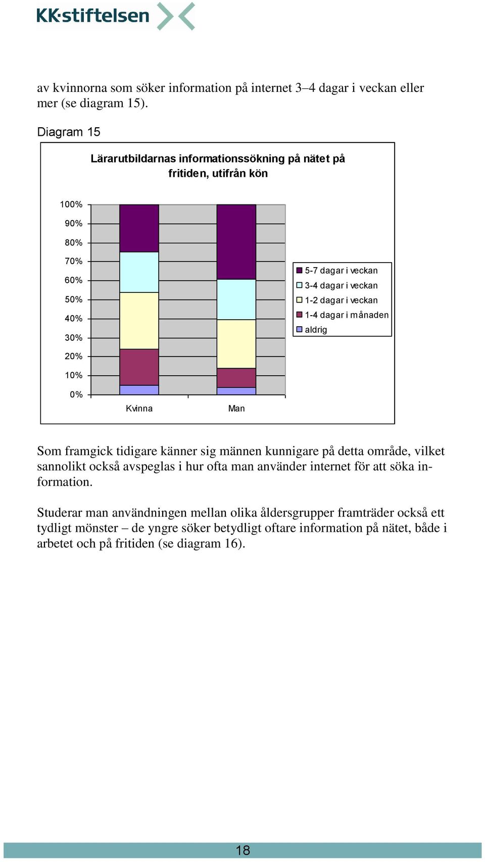 dagar i månaden aldrig Kvinna Man Som framgick tidigare känner sig männen kunnigare på detta område, vilket sannolikt också avspeglas i hur ofta man använder