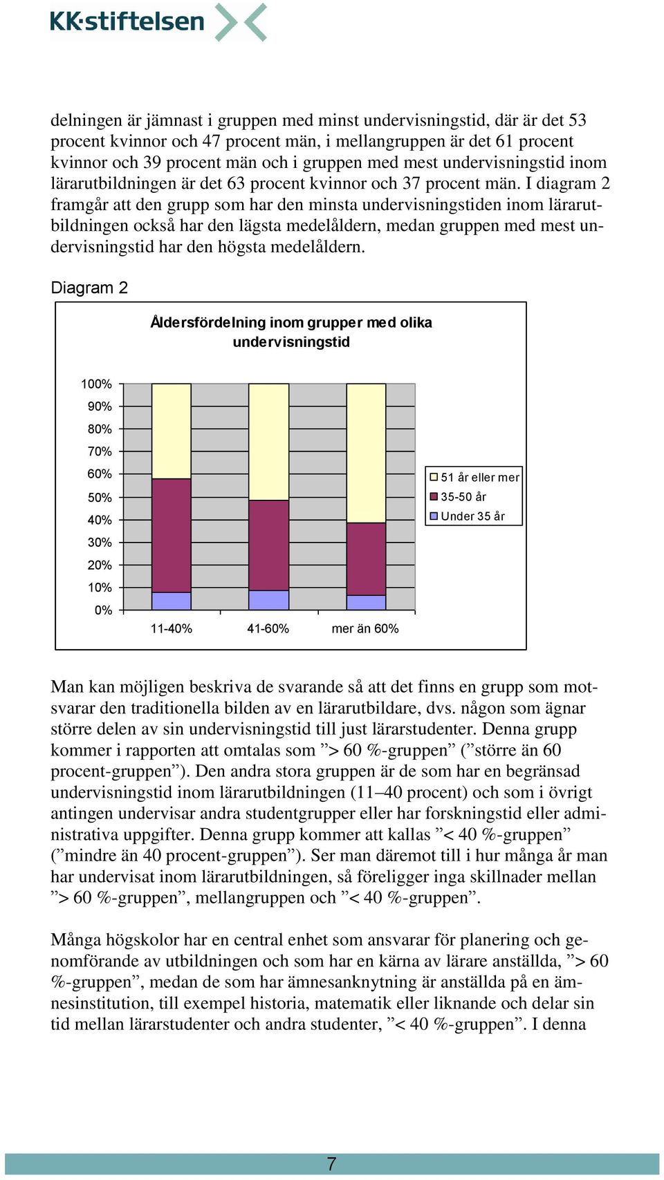 I diagram 2 framgår att den grupp som har den minsta undervisningstiden inom lärarutbildningen också har den lägsta medelåldern, medan gruppen med mest undervisningstid har den högsta medelåldern.