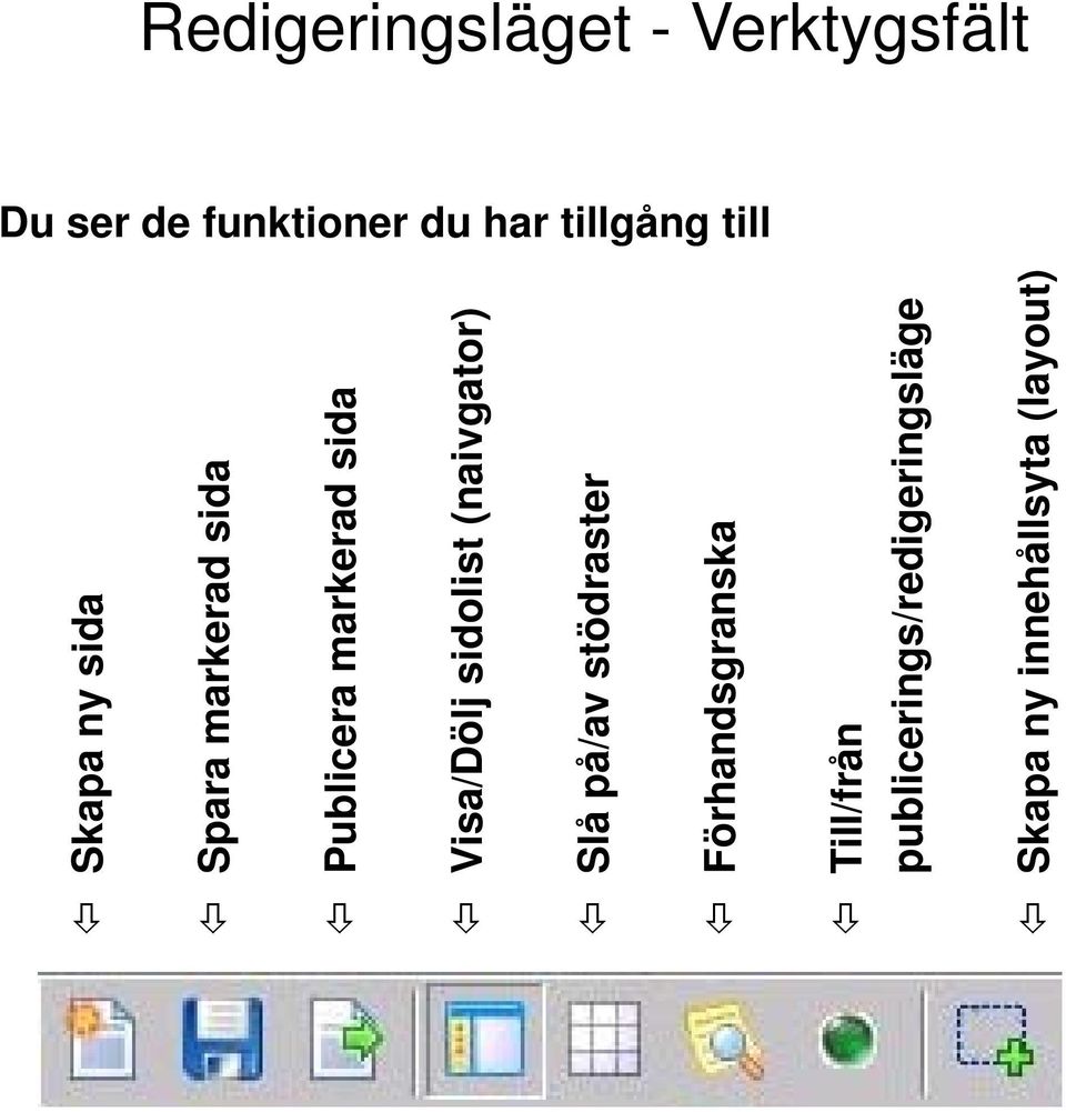 sida Visa/Dölj sidolist (naivgator) Slå på/av stödraster