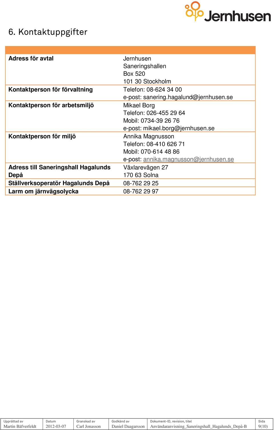 se Kntaktpersn för miljö Annika Magnussn Telefn: 08-410 626 71 Mbil: 070-614 48 86 e-pst: annika.magnussn@jernhusen.