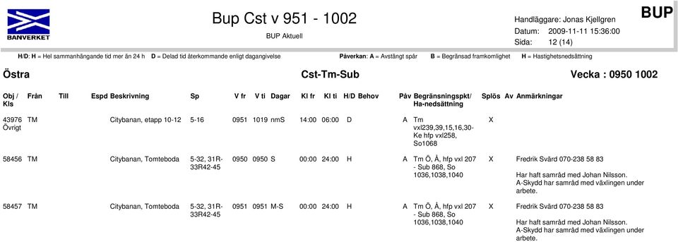 Sub 868, So 1036,1038,1040 0951 0951 M-S 00:00 24:00 H A Tm Ö, Å, hfp vxl 207 - Sub 868, So 1036,1038,1040 X Fredrik Svärd 070-238 58 83 Har haft samråd med Johan