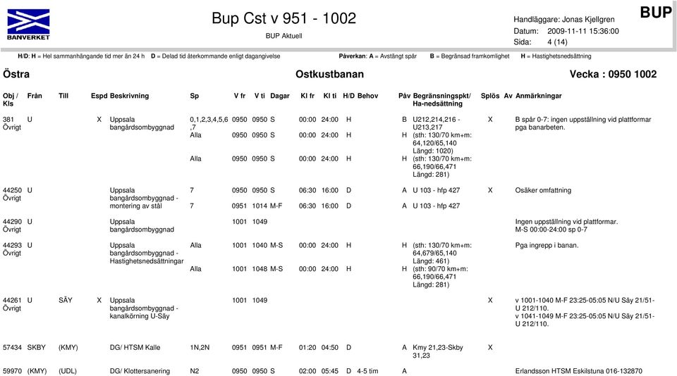 44250 U Uppsala 7 0950 0950 S 06:30 16:00 D A U 103 - hfp 427 X bangårdsombyggnad - montering av stål 7 0951 1014 M-F 06:30 16:00 D A U 103 - hfp 427 Osäker omfattning 44290 U Uppsala