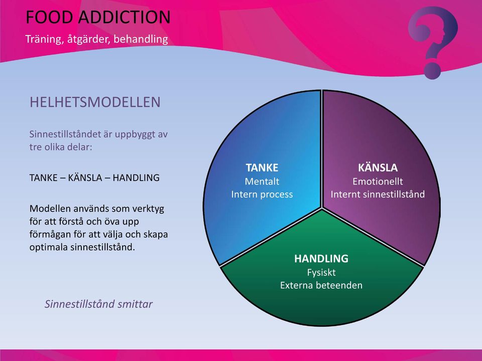 förmågan för att välja och skapa optimala sinnestillstånd.