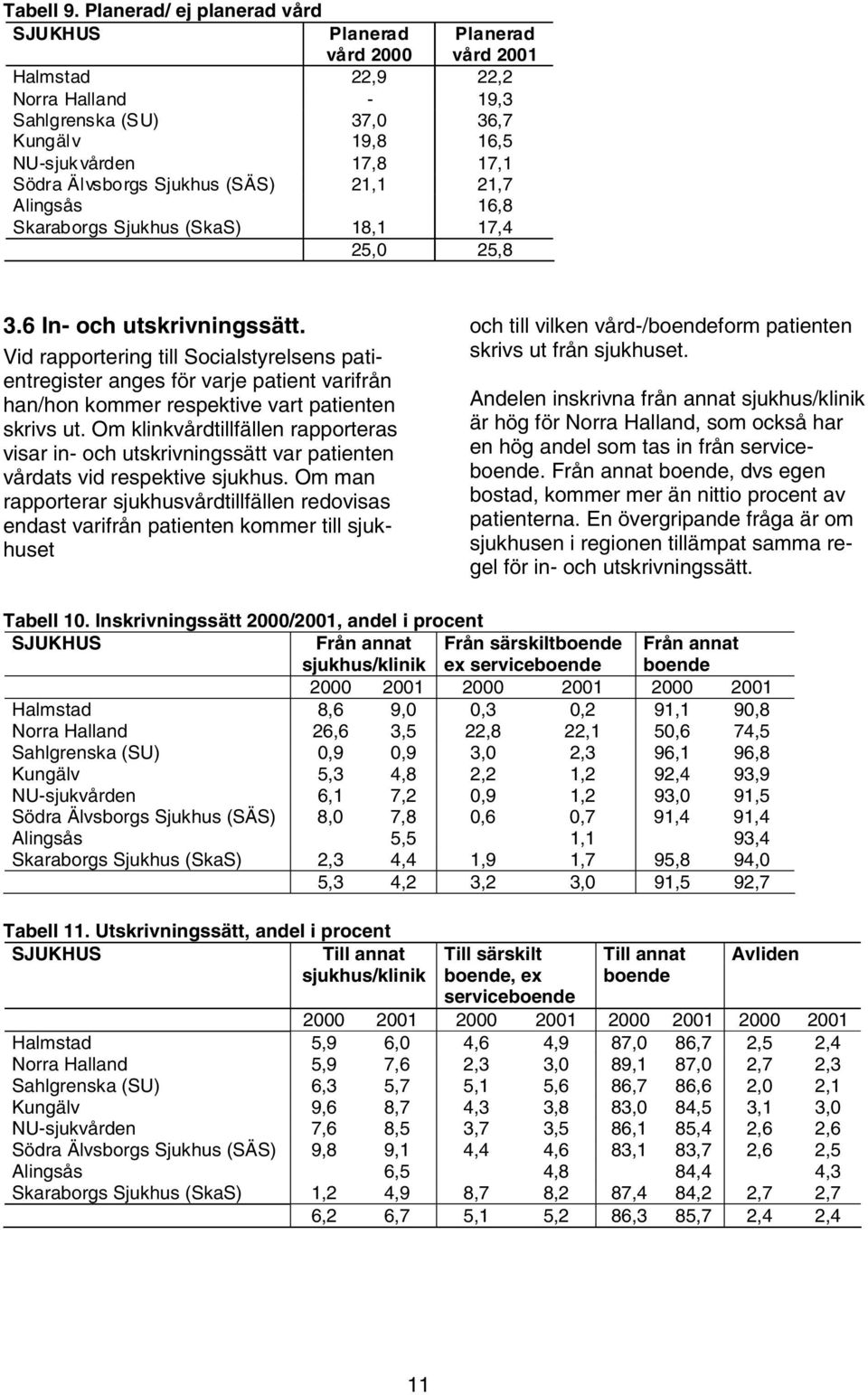 21,7 Alingsås 16,8 Skaraborgs Sjukhus (SkaS) 18,1 17,4 25,0 25,8 Planerad vård 2001 3.6 In- och utskrivningssätt.