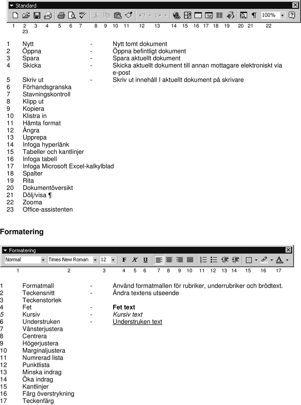 Ångra 13 Upprepa 14 Infoga hyperlänk 15 Tabeller och kantlinjer 16 Infoga tabell 17 Infoga Microsoft Excel-kalkylblad 18 Spalter 19 Rita 20 Dokumentöversikt 21 Dölj/visa 22 Zooma 23