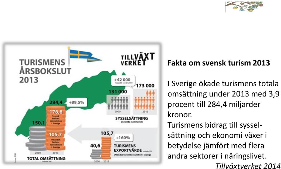 Turismens bidrag till sysselsättning och ekonomi växer i