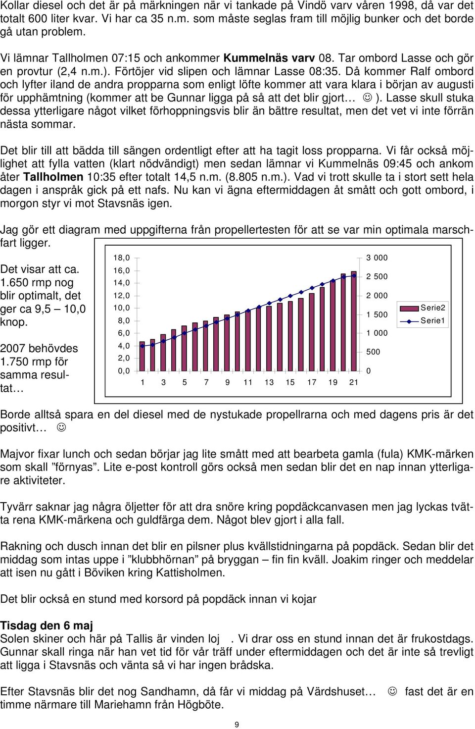 Då kommer Ralf ombord och lyfter iland de andra propparna som enligt löfte kommer att vara klara i början av augusti för upphämtning (kommer att be Gunnar ligga på så att det blir gjort ).