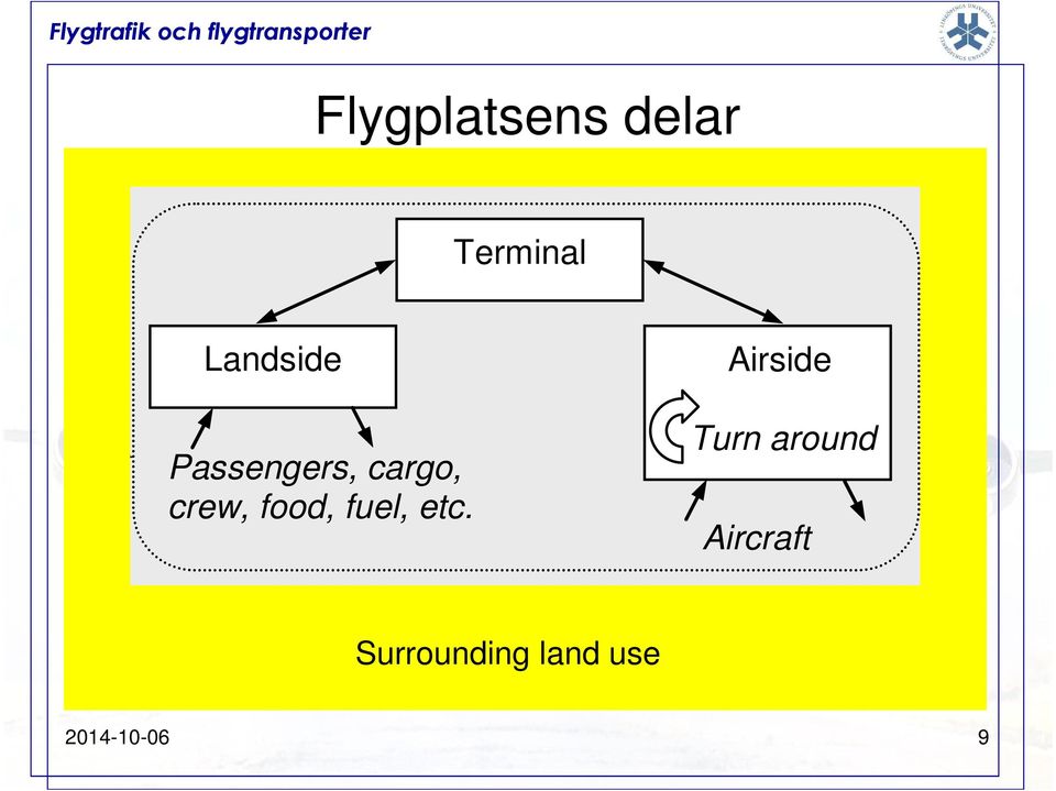 food, fuel, etc.