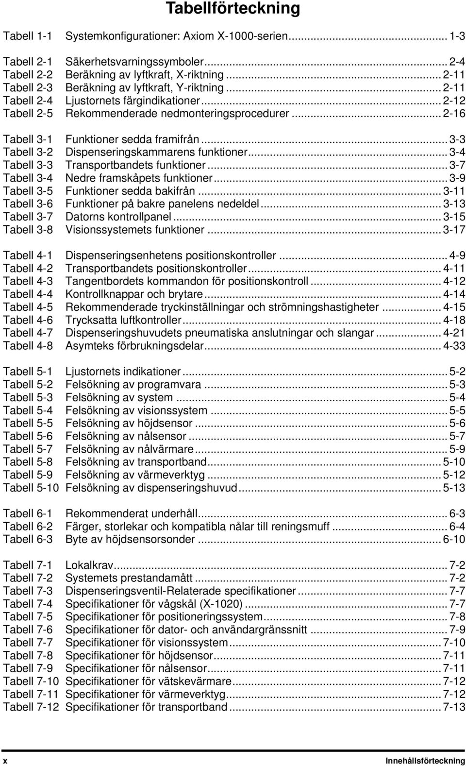 .. 2-16 Tabell 3-1 Funktioner sedda framifrån... 3-3 Tabell 3-2 Dispenseringskammarens funktioner... 3-4 Tabell 3-3 Transportbandets funktioner... 3-7 Tabell 3-4 Nedre framskåpets funktioner.