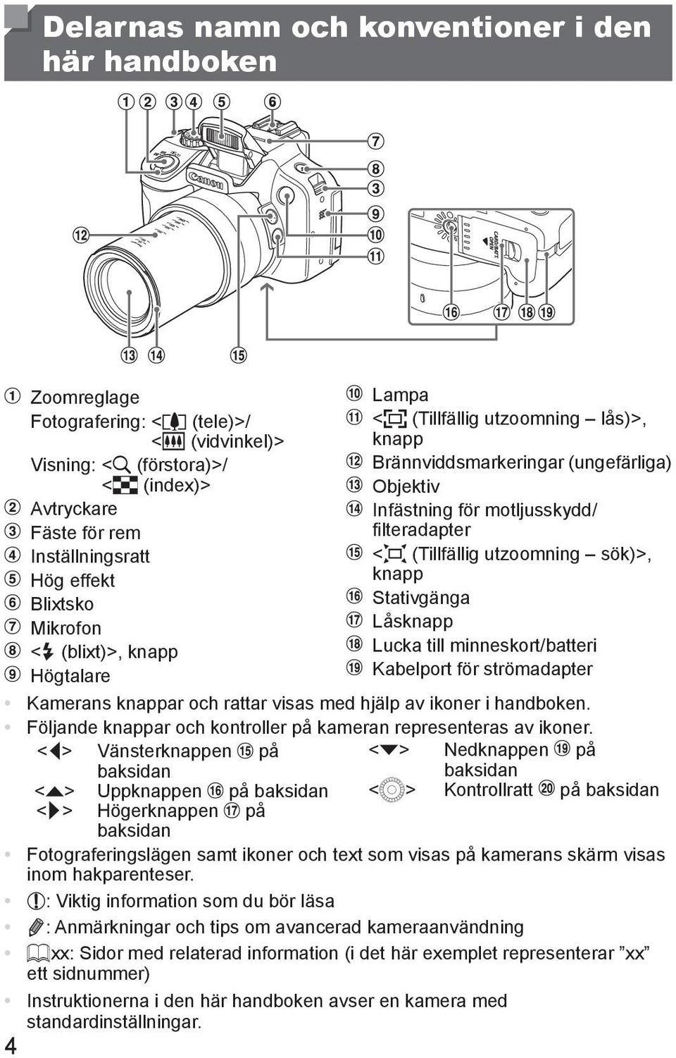 4 Lampa < (Tillfällig utzoomning lås)>, knapp Brännviddsmarkeringar (ungefärliga) Objektiv Infästning för motljusskydd/ filteradapter < (Tillfällig utzoomning sök)>, knapp Stativgänga Låsknapp Lucka