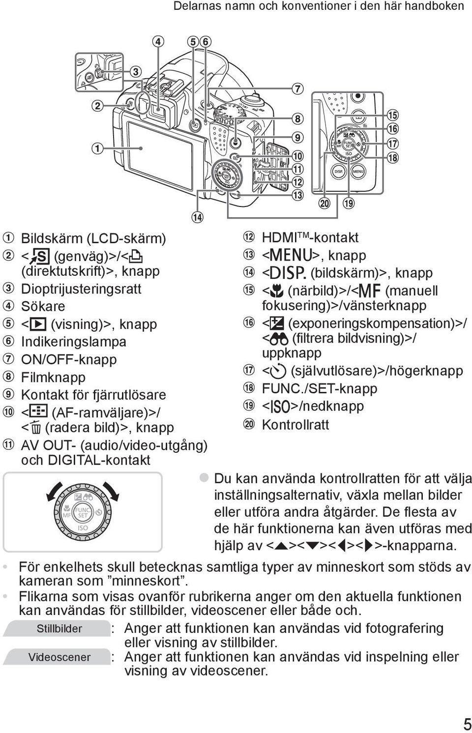 (manuell fokusering)>/vänsterknapp <b (exponeringskompensation)>/ < (filtrera bildvisning)>/ uppknapp < (självutlösare)>/högerknapp FUNC.