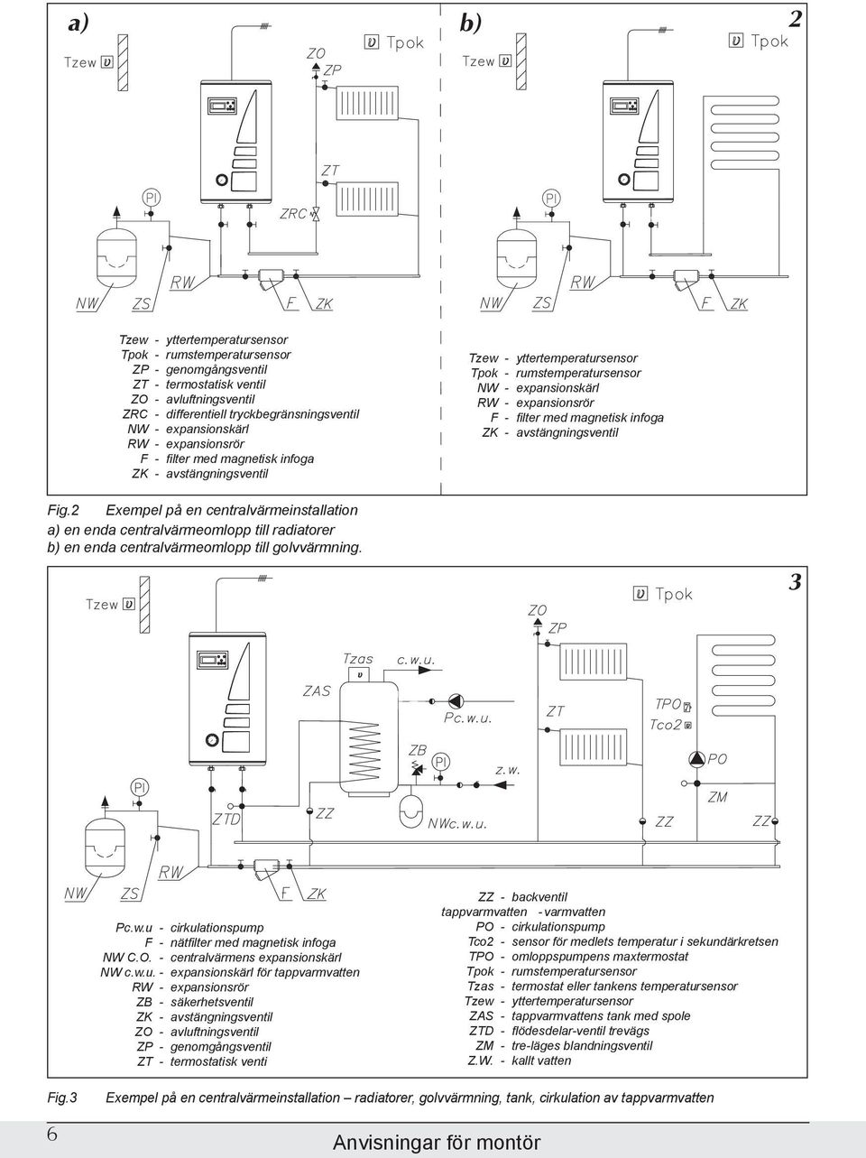 infoga ZK - avstängningsventil Fig.2 Exempel på en centralvärmeinstallation a) en enda centralvärmeomlopp till radiatorer b) en enda centralvärmeomlopp till golvvärmning. 3 Pc.w.