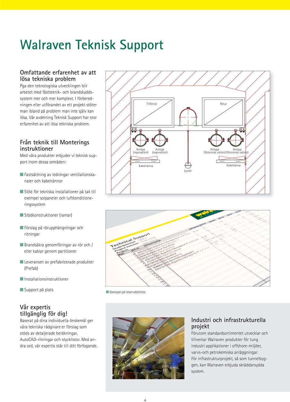 Tillförsel Retur Från teknik till Monterings instruktioner Med våra produkter erbjuder vi teknisk support inom dessa områden: Fastsättning av ledningar ventilationskanaler och kabelrännor Avlopp