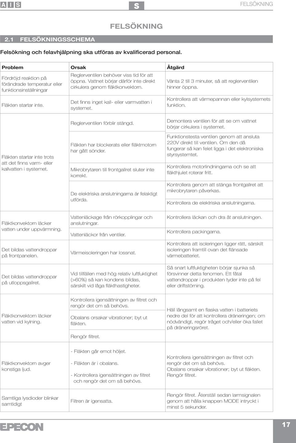 Vattnet börjar därför inte direkt cirkulera genom fläktkonvektorn. Vänta 2 till 3 minuter, så att reglerventilen hinner öppna. Fläkten startar inte.