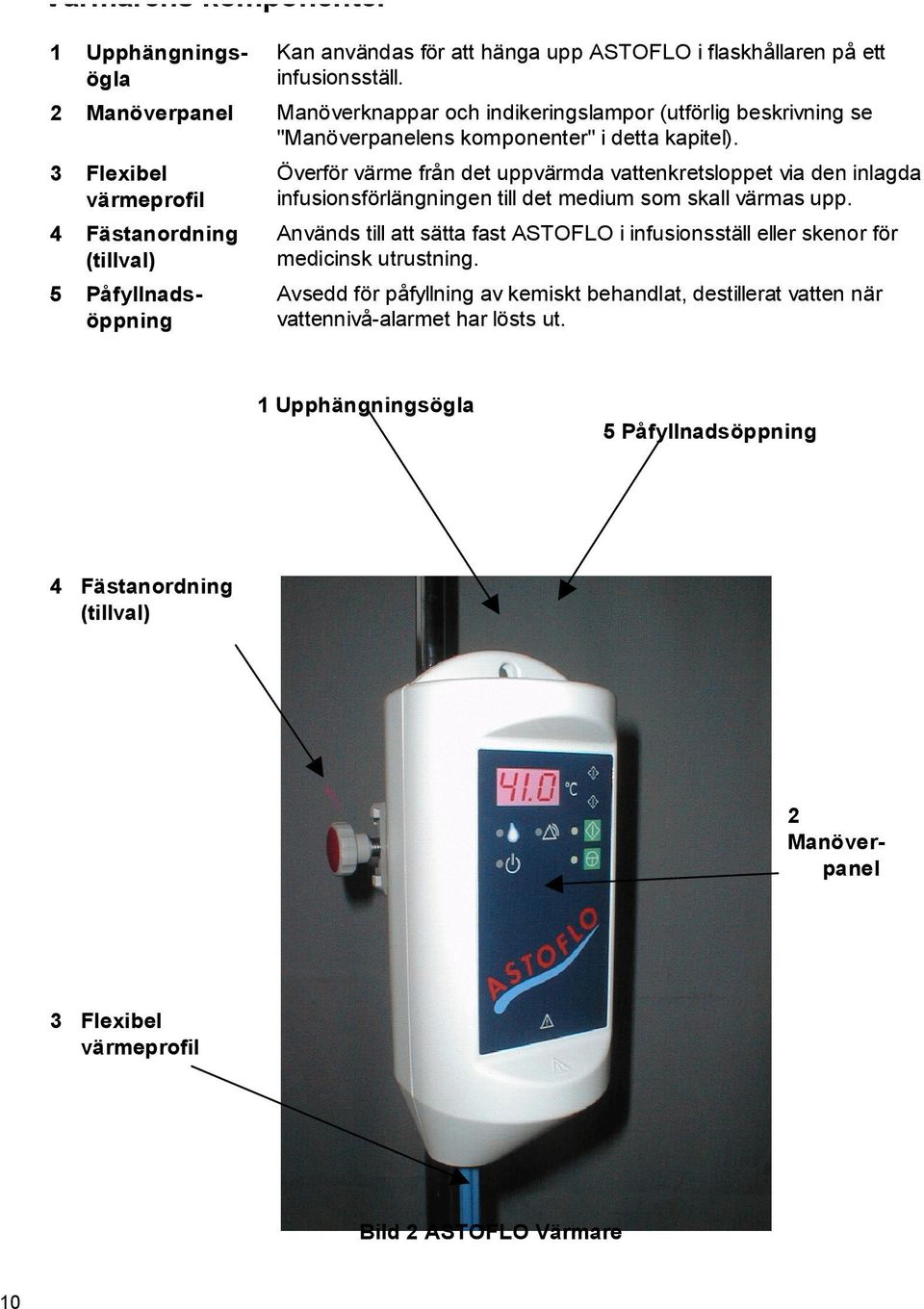 3 Flexibel värmeprofil 4 Fästanordning (tillval) 5 Påfyllnadsöppning Överför värme från det uppvärmda vattenkretsloppet via den inlagda infusionsförlängningen till det medium som skall