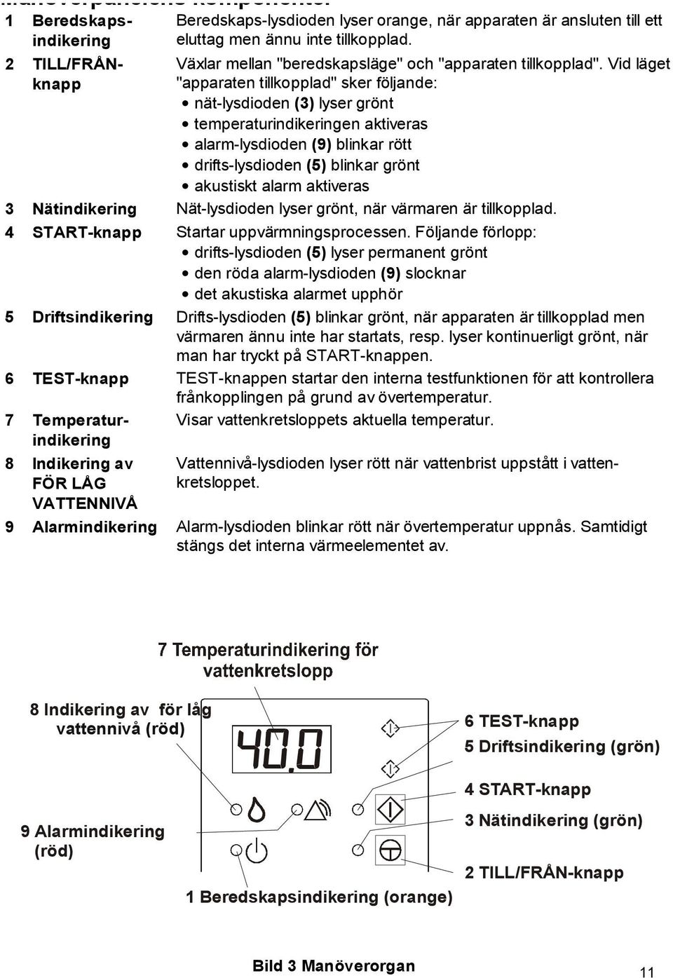 Vid läget "apparaten tillkopplad" sker följande: nät-lysdioden (3) lyser grönt temperaturindikeringen aktiveras alarm-lysdioden (9) blinkar rött drifts-lysdioden (5) blinkar grönt akustiskt alarm