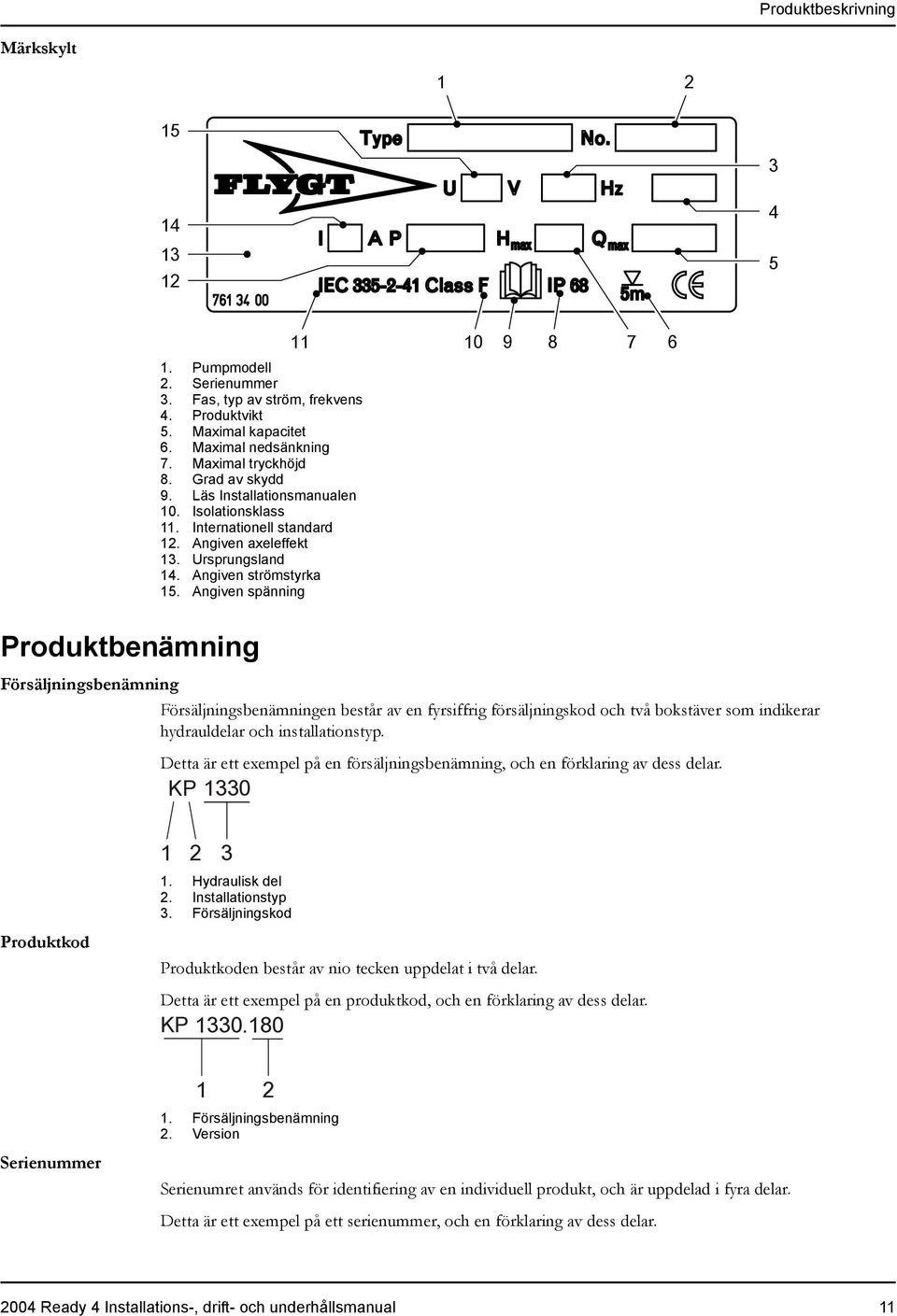 Angiven spänning 10 9 8 7 6 Produktbenämning Försäljningsbenämning Försäljningsbenämningen består av en fyrsiffrig försäljningskod och två bokstäver som indikerar hydrauldelar och installationstyp.