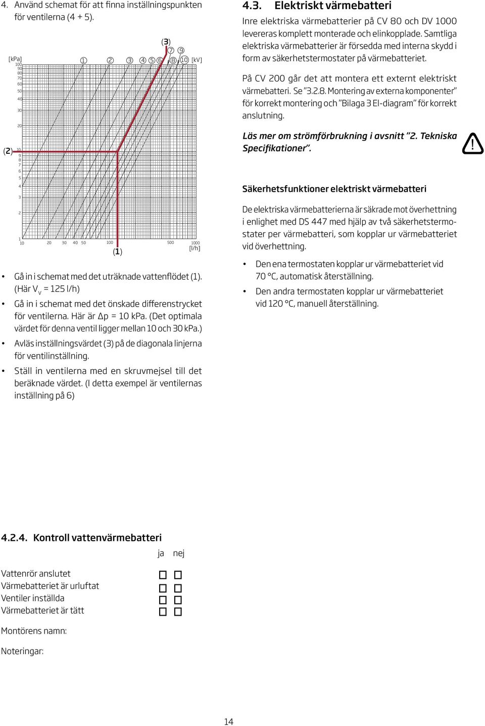 (Här V V = 5 l/h) Gå in i schemat med det önskade differenstrycket för ventilerna. Här är p = 0 kpa. (Det optimala värdet för denna ventil ligger mellan 0 och 0 kpa.