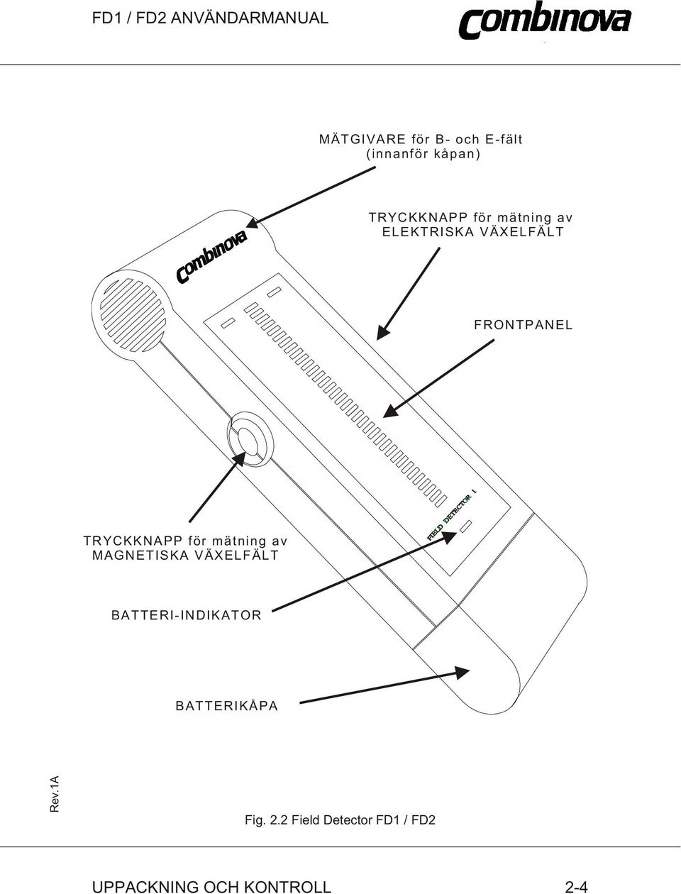 mätning av MAGNETISKA VÄXELFÄLT BATTERI-INDIKATOR