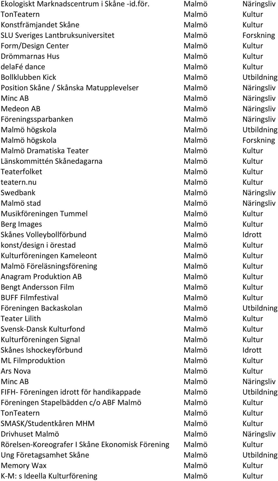 Malmö Kultur Bollklubben Kick Malmö Utbildning Position Skåne / Skånska Matupplevelser Malmö Näringsliv Minc AB Malmö Näringsliv Medeon AB Malmö Näringsliv Föreningssparbanken Malmö Näringsliv Malmö