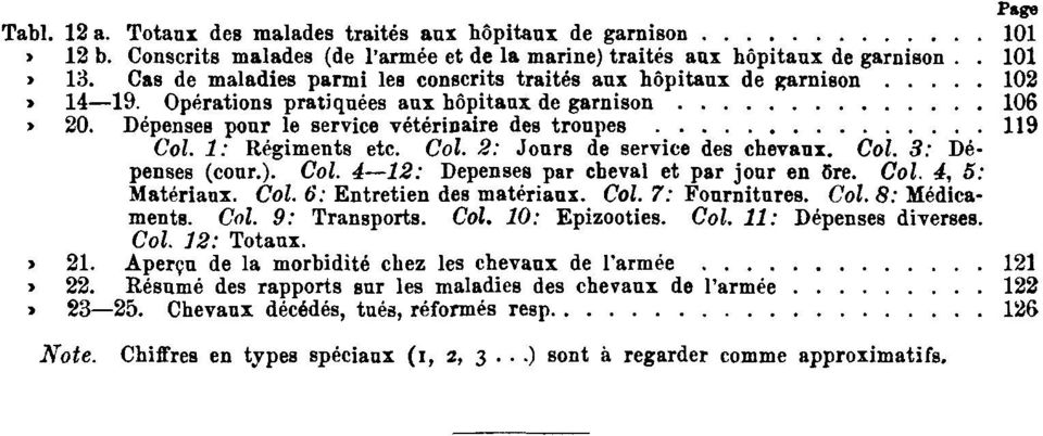 Dépenses pour le service vétérinaire des troupes 119 Col. 1: Régiments etc. Col. 2: Jours de service des chevaux. Col. 3: Dépenses (cour.). Col. 4 12: Dépenses par cheval et par jour en öre. Col. 4, 5: Matériaux.