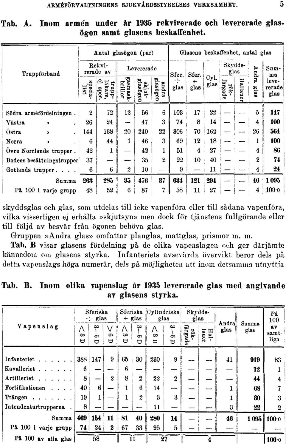 från ögonen behöva glas. Gruppen»Andra glas» omfattar planglas, mattglas, prismor m. m. Tal).