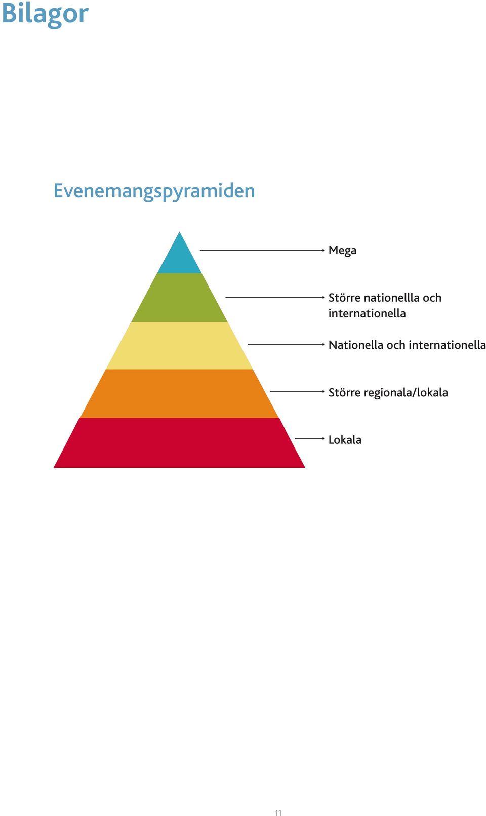 internationella Nationella och