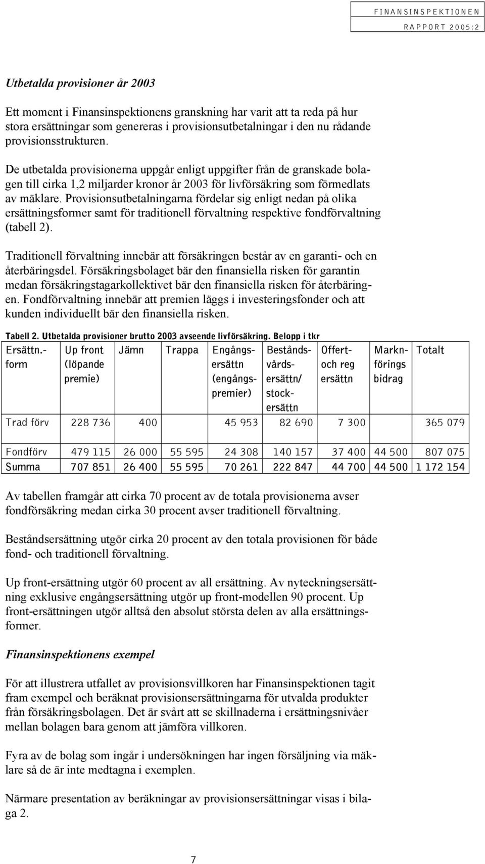 Provisionsutbetalningarna fördelar sig enligt nedan på olika ersättningsformer samt för traditionell förvaltning respektive fondförvaltning (tabell 2).