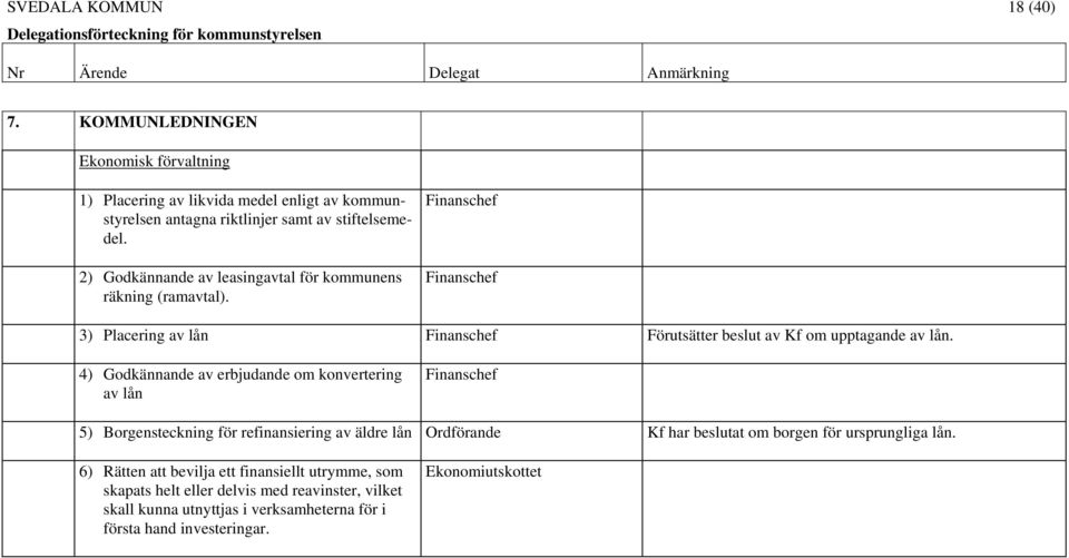 4) Godkännande av erbjudande om konvertering av lån Finanschef 5) Borgensteckning för refinansiering av äldre lån Kf har beslutat om borgen för ursprungliga lån.