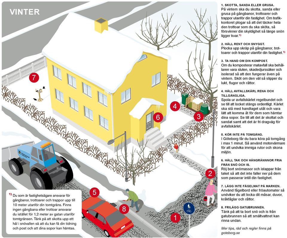 Plocka upp skräp på gångbanor, trottoarer och trappor utanför din fastighet. 1) 7 3. TA HAND OM DIN KOMPOST.