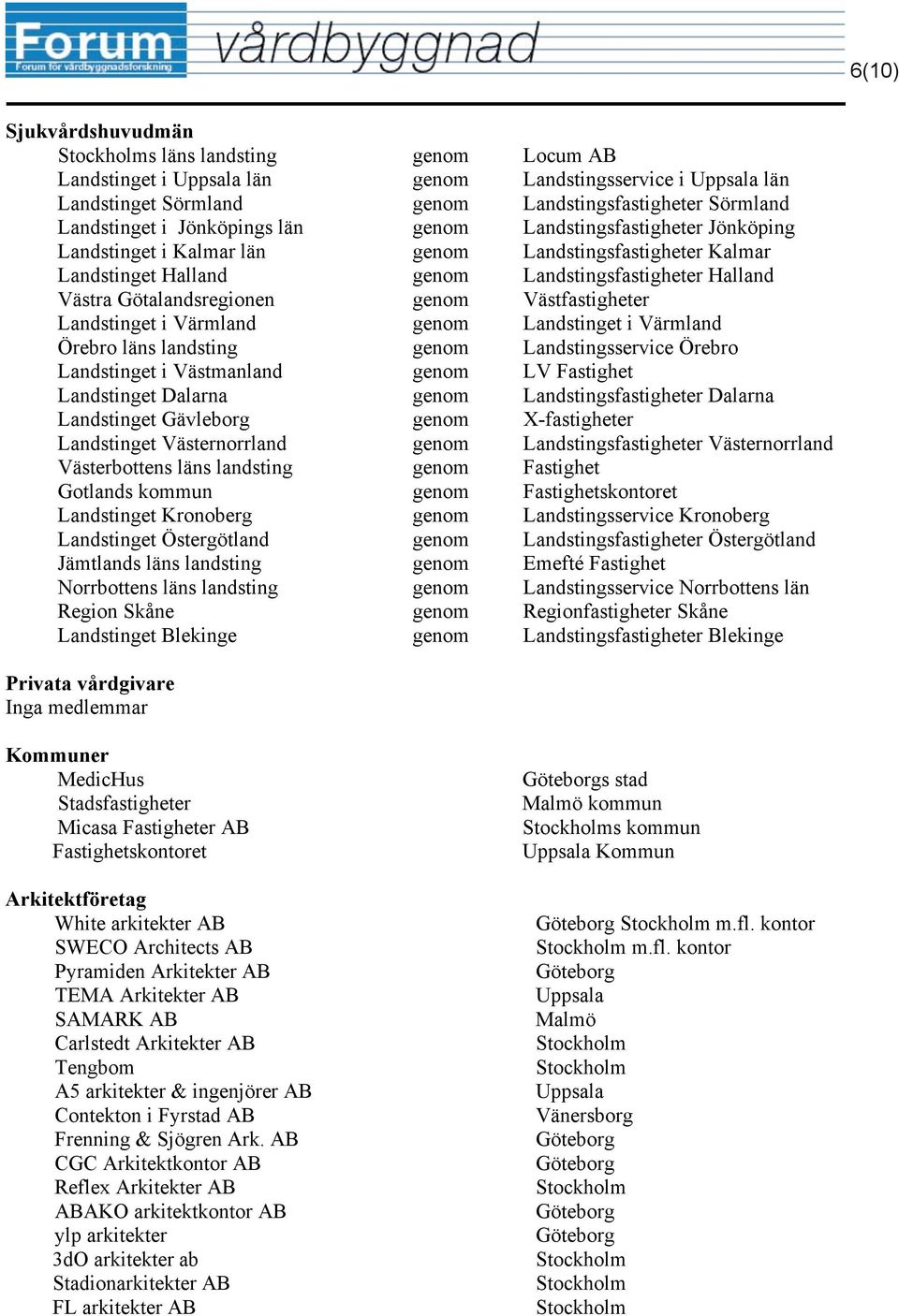 Västfastigheter Landstinget i Värmland genom Landstinget i Värmland Örebro läns landsting genom Landstingsservice Örebro Landstinget i Västmanland genom LV Fastighet Landstinget Dalarna genom